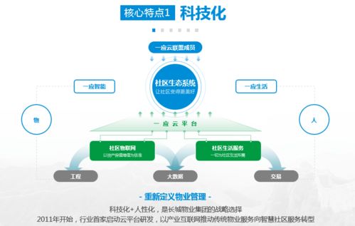 2020智慧物業(yè)樣本企業(yè) 長(zhǎng)城物業(yè)以科技化與人性化構(gòu)建社區(qū)新商業(yè)文明