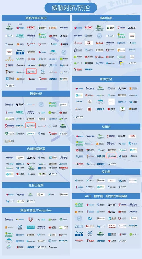 華清信安 榮登2021嘶吼網(wǎng)絡(luò)安全產(chǎn)業(yè)鏈圖譜，彰顯北京企業(yè)網(wǎng)絡(luò)技術(shù)服務(wù)實(shí)力